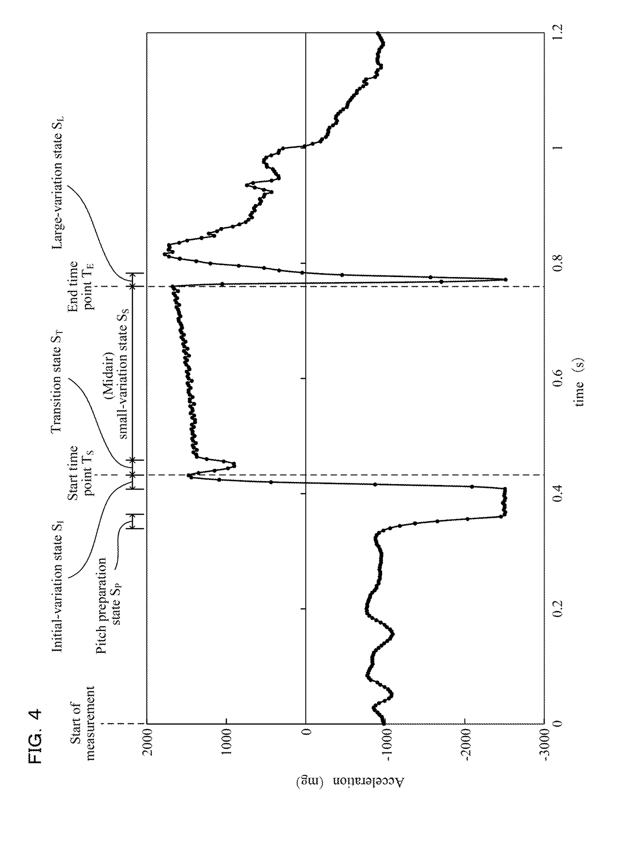 Rotation speed measuring system