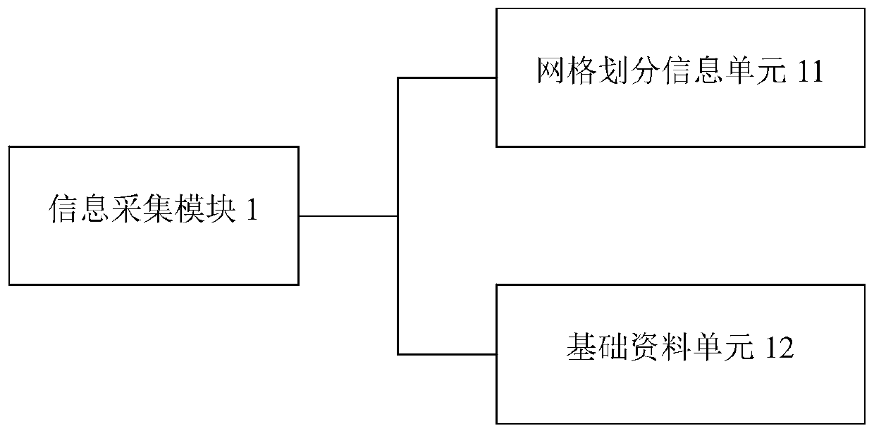 Gridding-based power distribution network planning service management information system