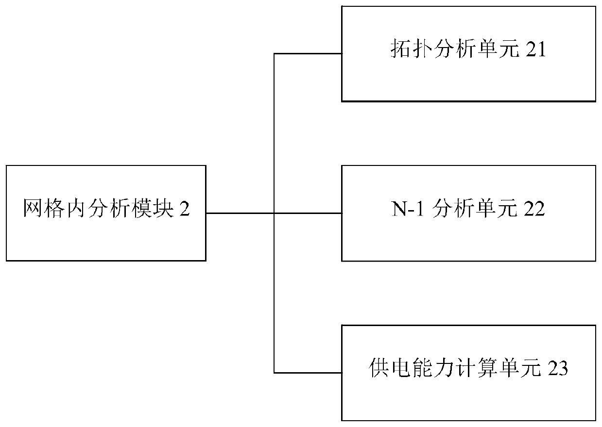 Gridding-based power distribution network planning service management information system