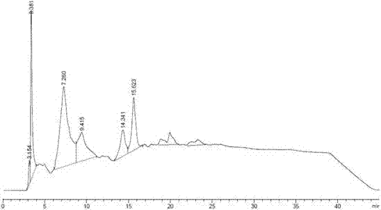 Method for identifying proanthocyanidins in ginkgo leaf preparation