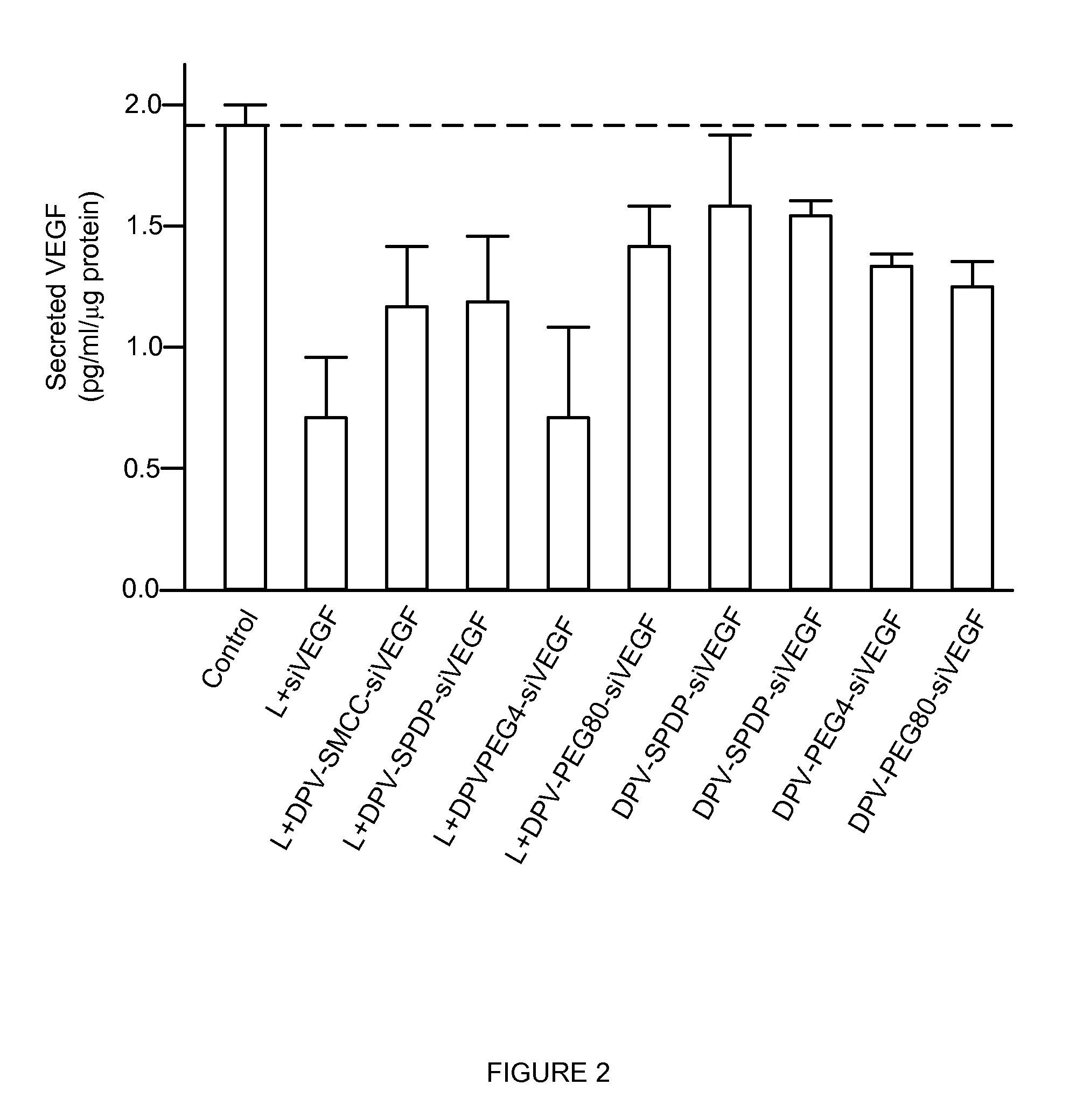 Cell penetrating peptide conjugates for delivering of nucleic acids into a cell