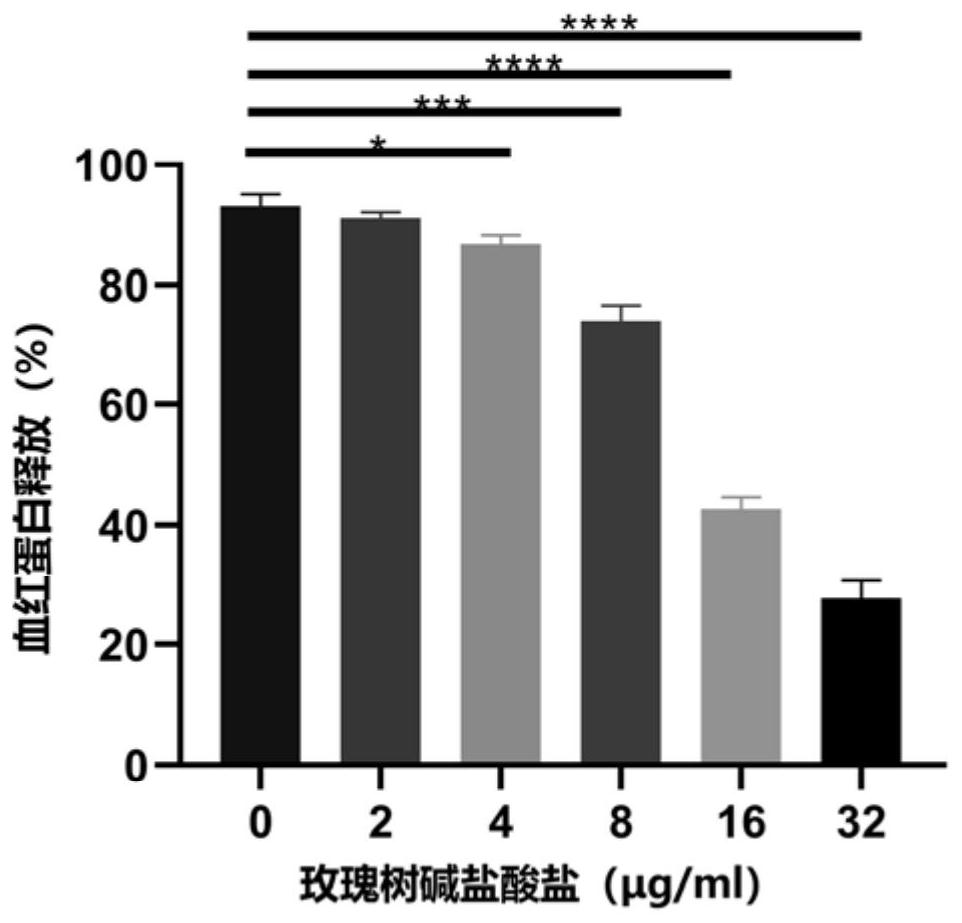 Application of ellipticine hydrochloride in preparation of anti-streptococcus suis hemolysin drug