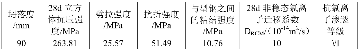 A kind of C250 strength grade ultra-high performance fiber concrete containing coarse aggregate and its preparation method