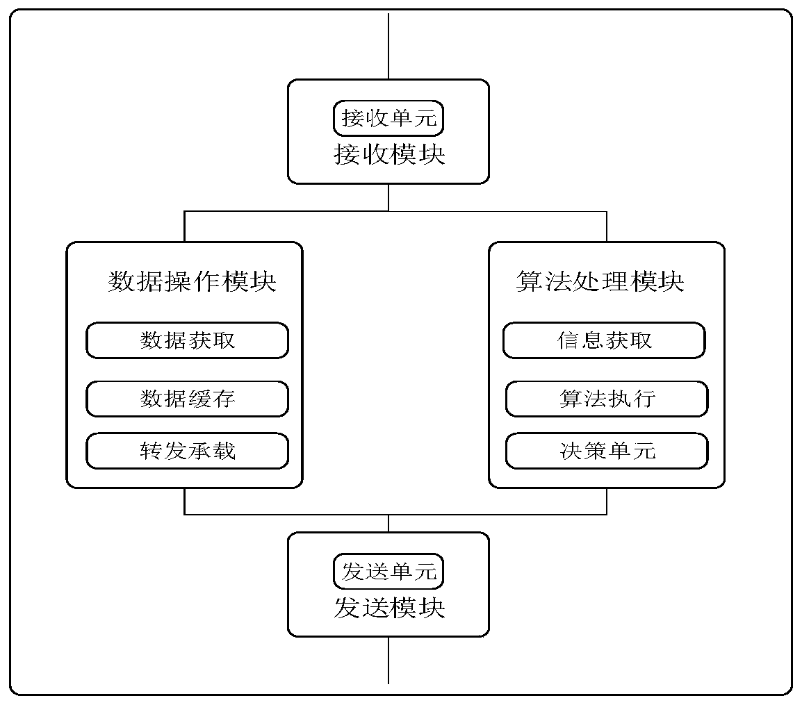 Traffic object identification method based on 5G portable intelligent terminal and MEC