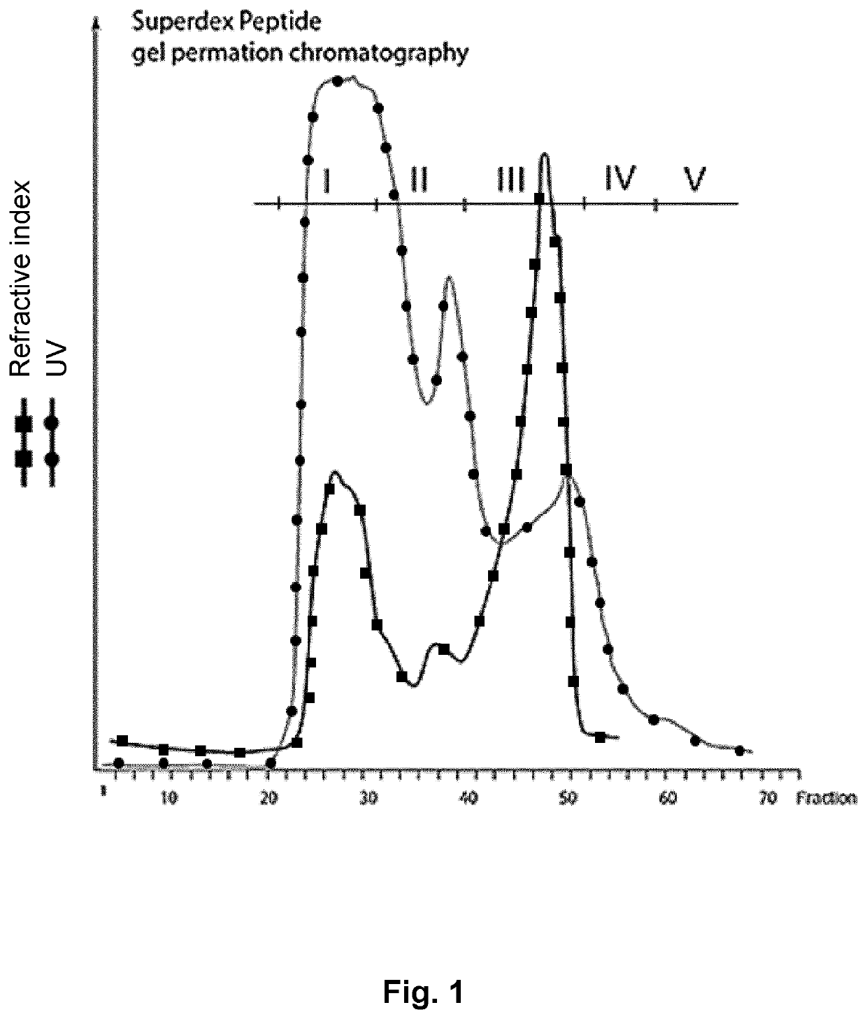 Fibrous maize-based animal feed with gh30 glucuronoxylan hydrolase