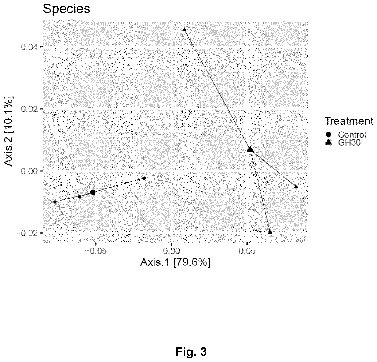 Fibrous maize-based animal feed with gh30 glucuronoxylan hydrolase