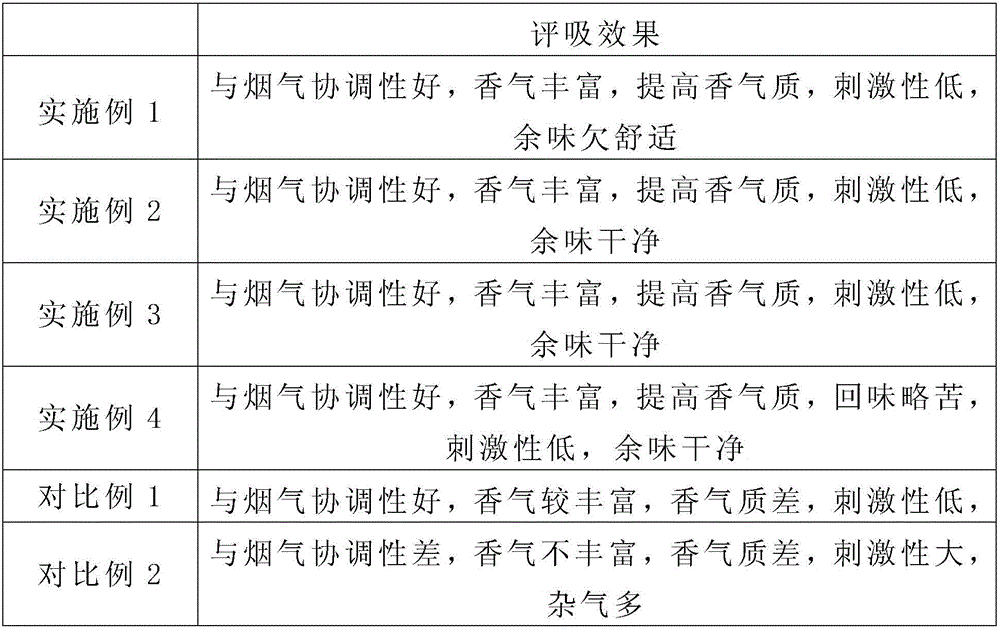 Preparation method of cigarette coffee extract