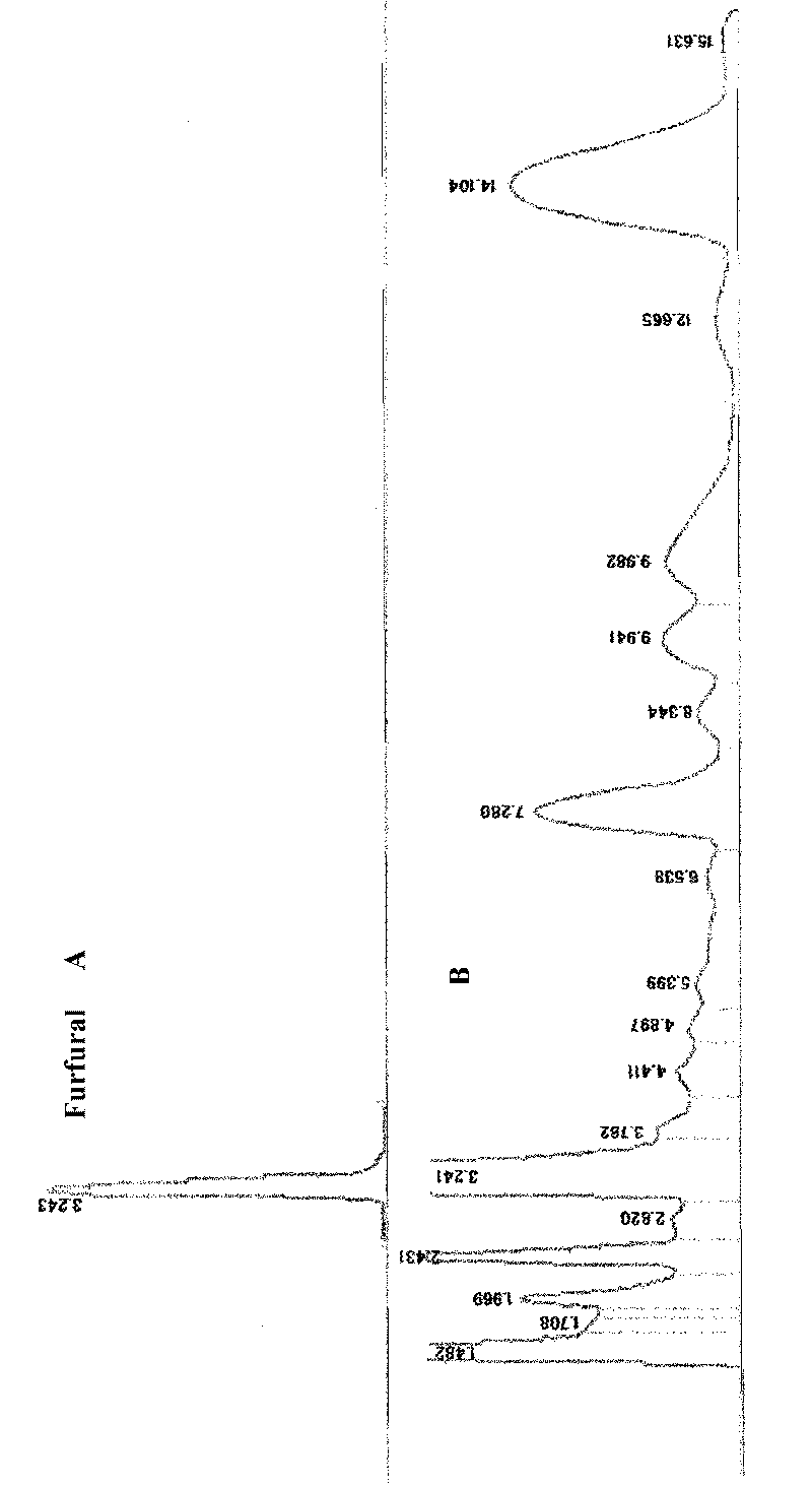 Biological detoxification method and detoxification active bacterial strain of hemicellulose hydrolysate