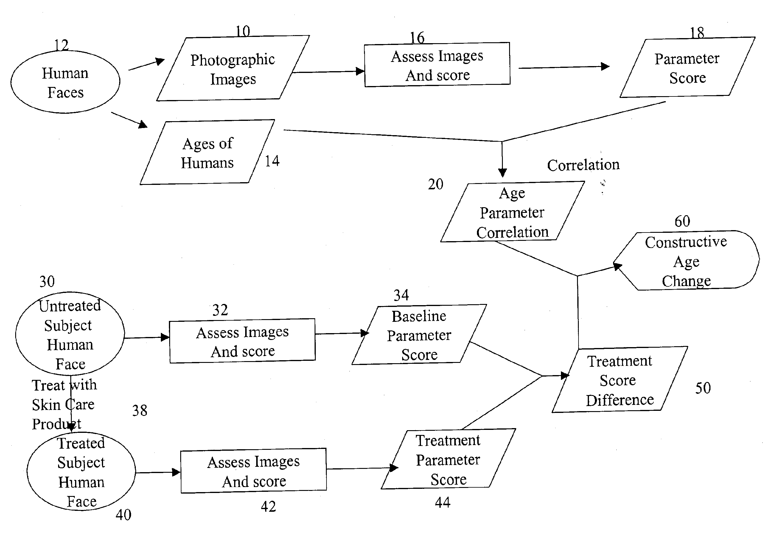 Method of Measuring the Efficacy of a Skin Treatment Program