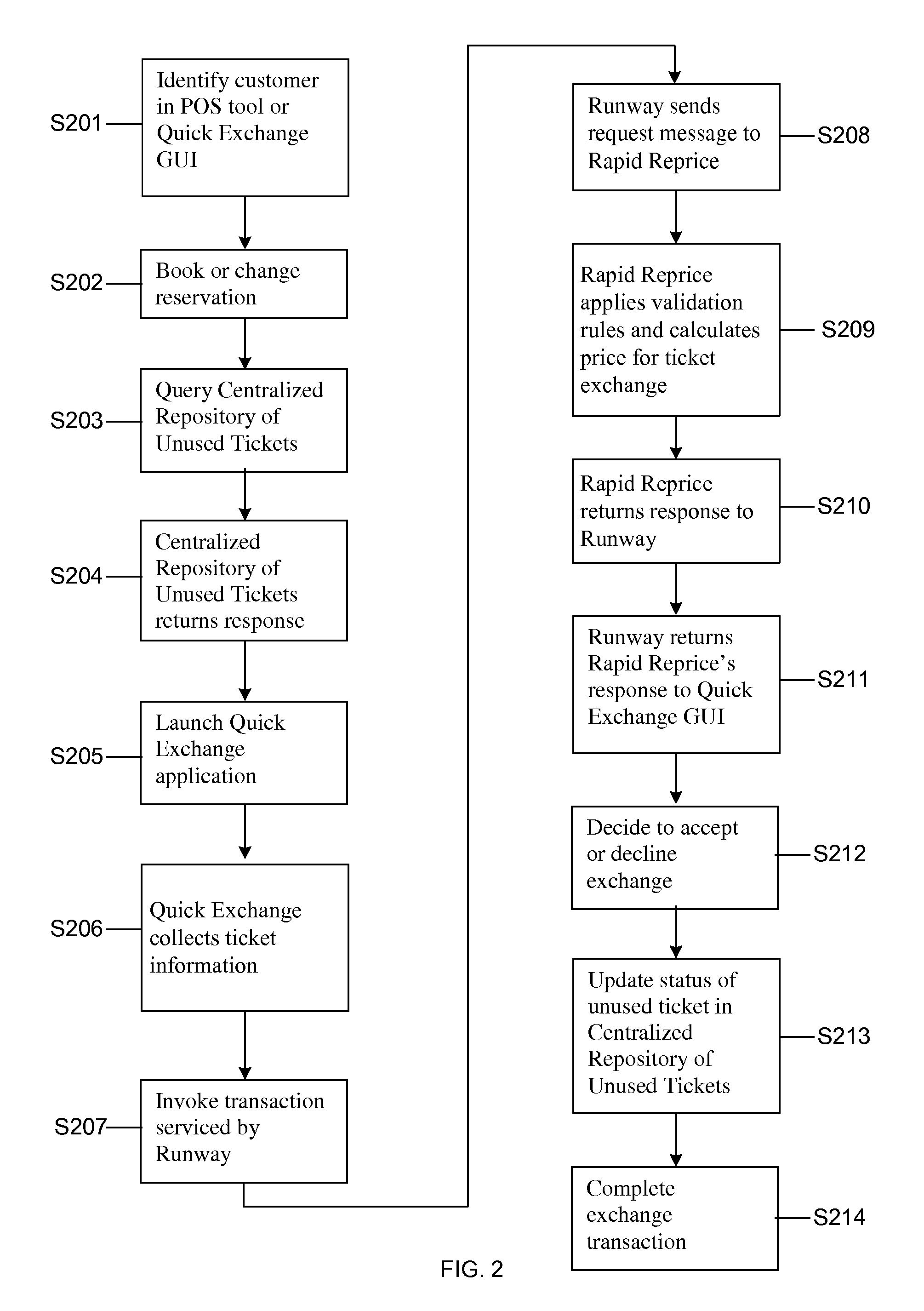 System and method for redemption and exchange of unused tickets