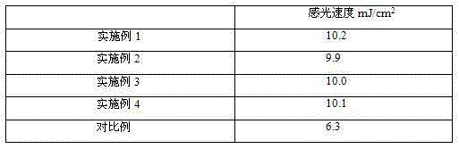 Positive photoresist composition