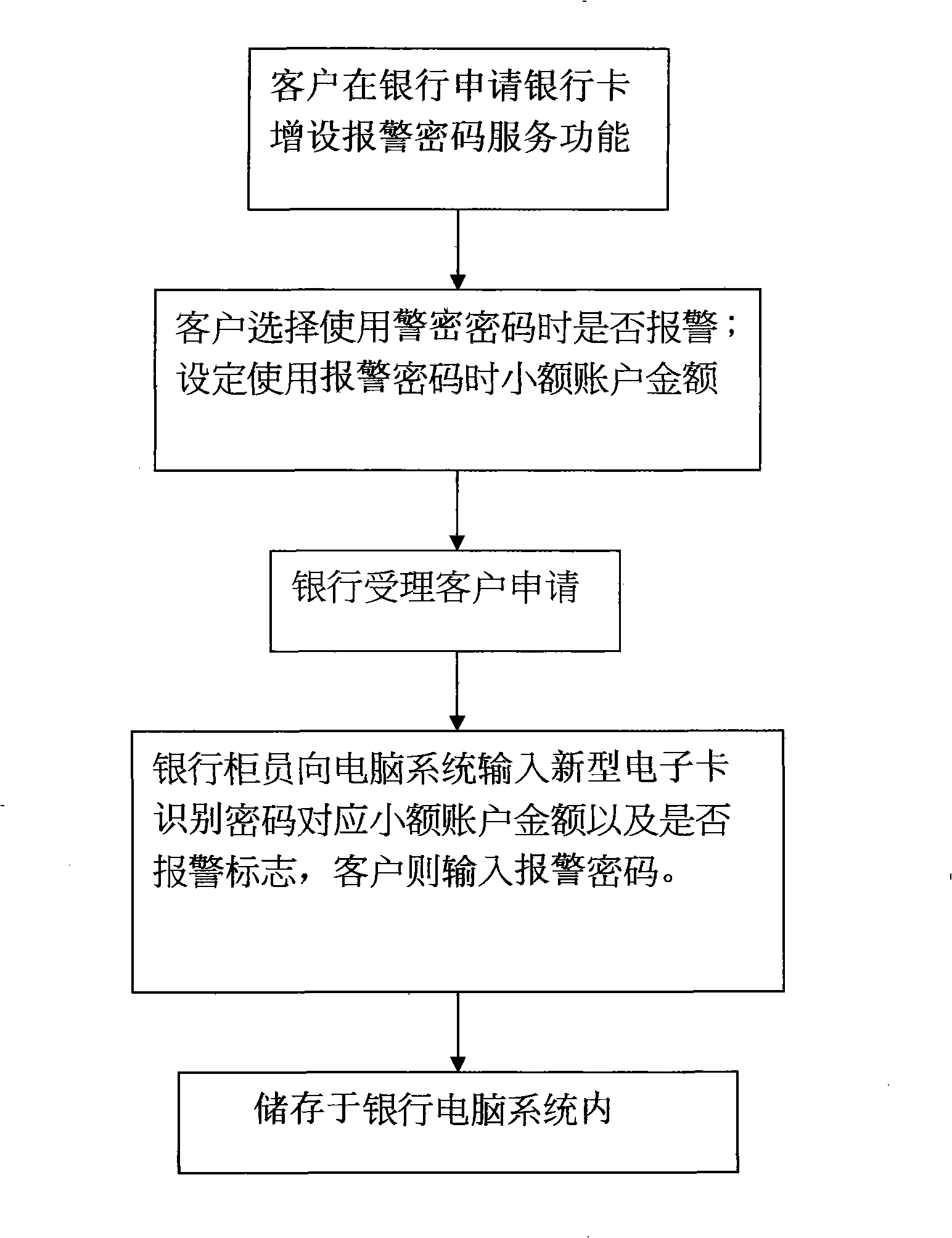 Novel electronic card and use method thereof