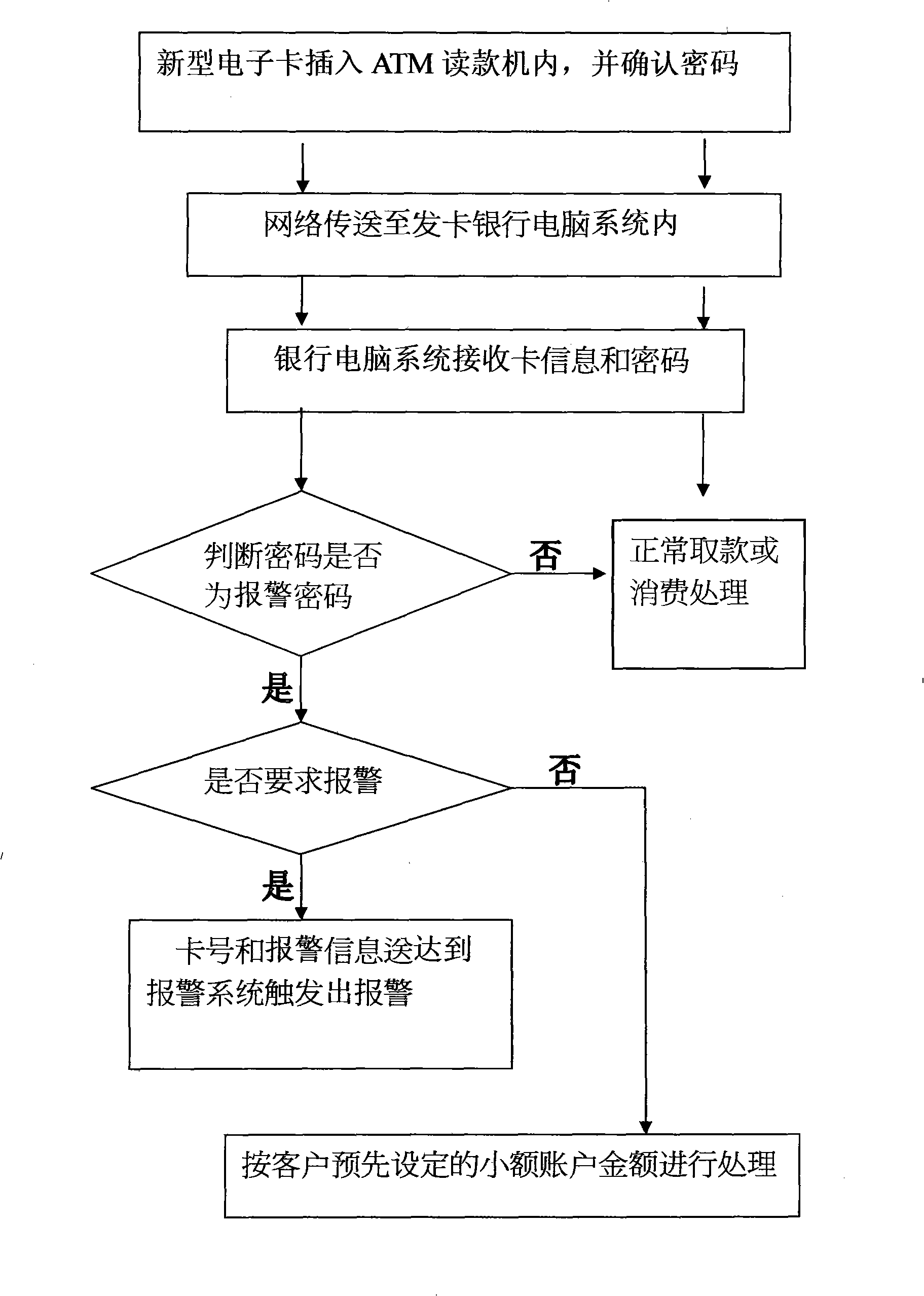 Novel electronic card and use method thereof