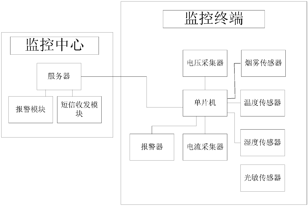 Internal environment detecting method of power cabinet