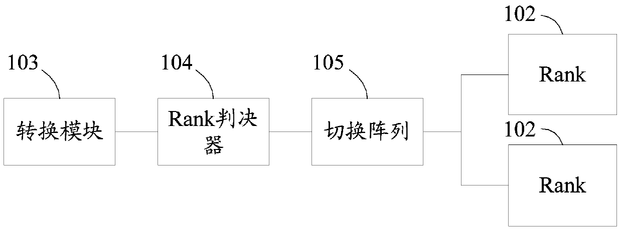 Storage device and data access method