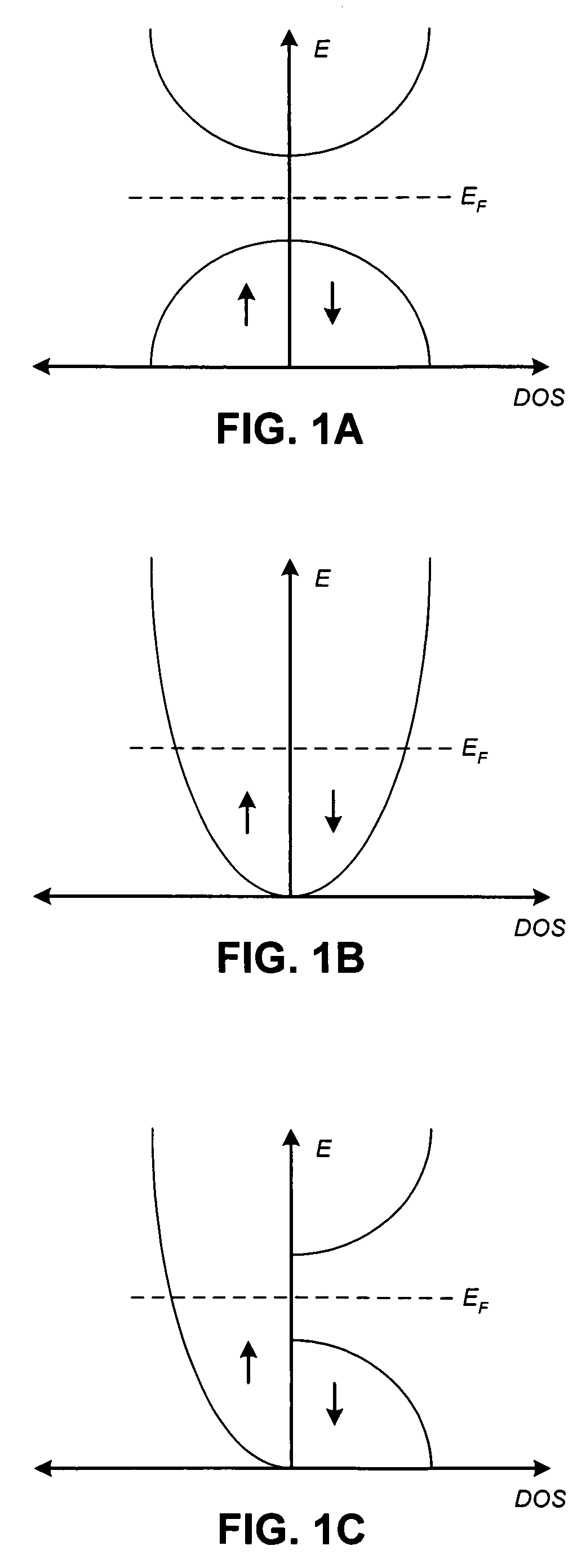 Switching devices based on half-metals