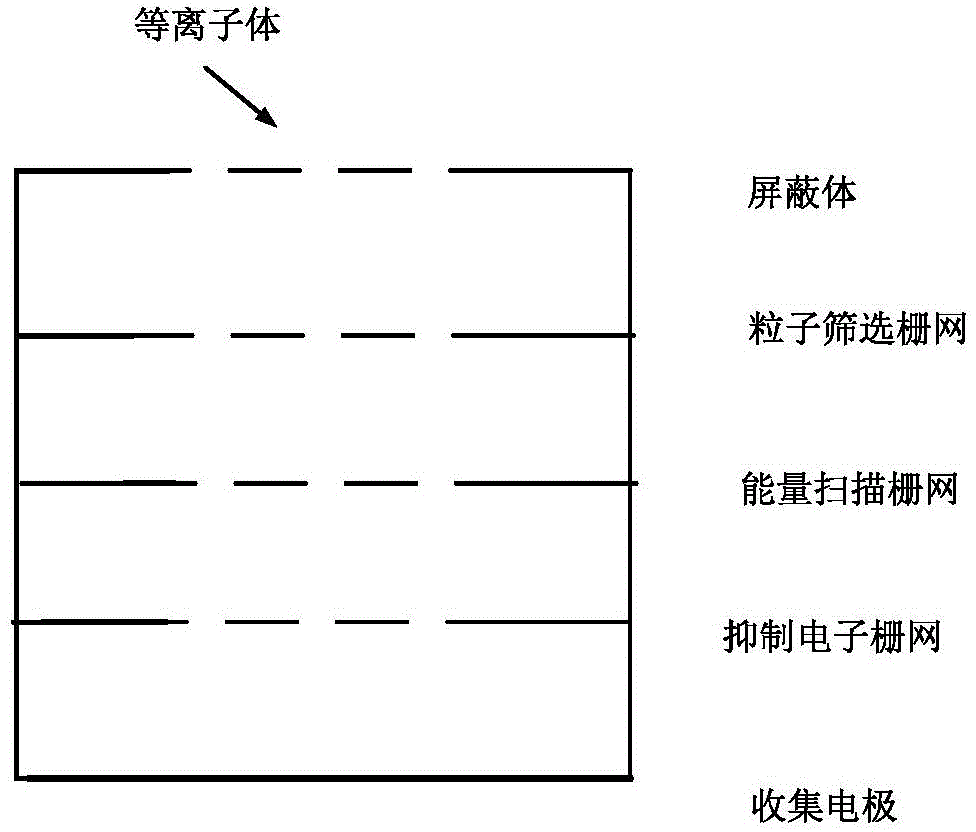 Apparatus and method for measuring parameters of transient plasmas in high-speed impact