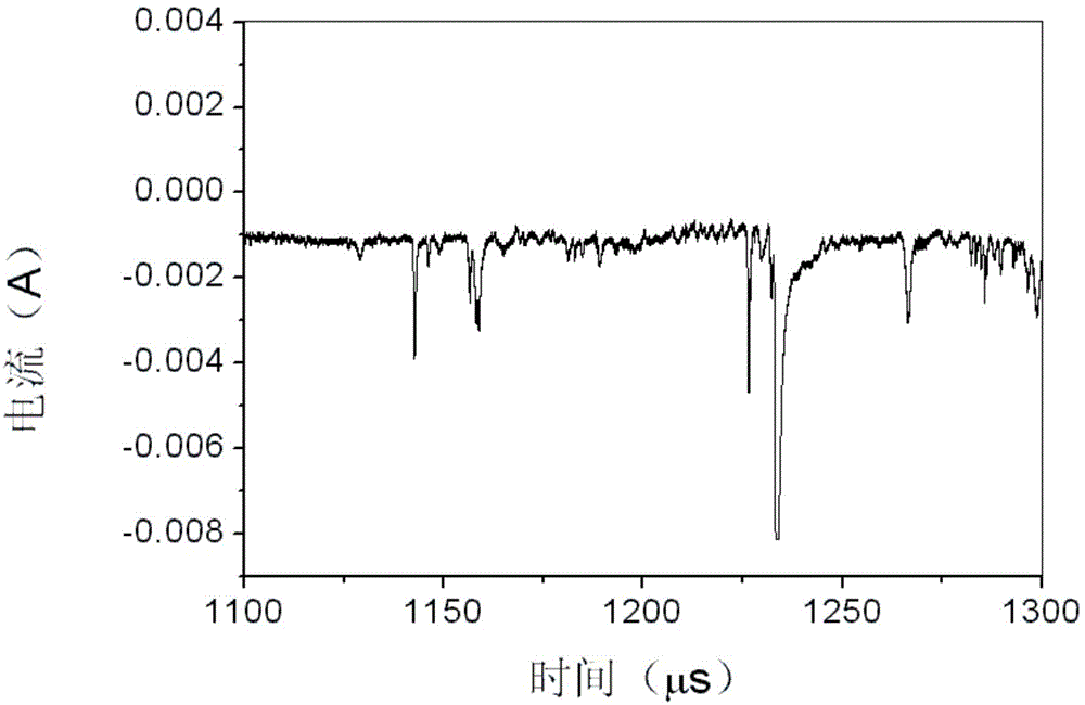 Apparatus and method for measuring parameters of transient plasmas in high-speed impact