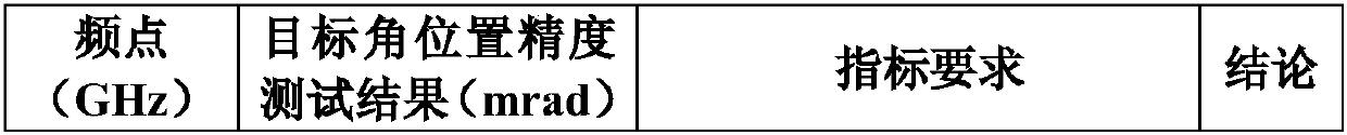 Composite high precision radio frequency simulation system based on microwave and millimeter wave