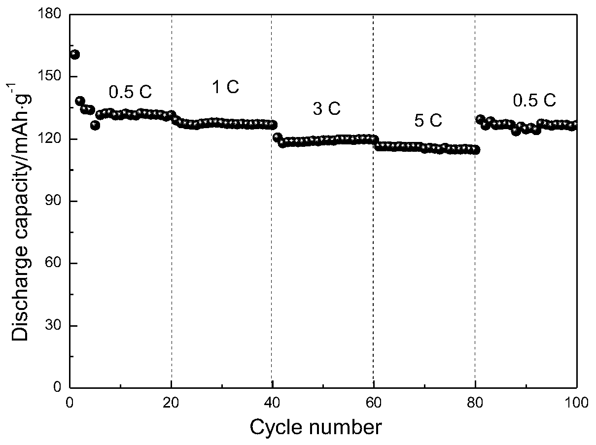 Preparation method of titanate composite negative electrode material for lithium ion battery