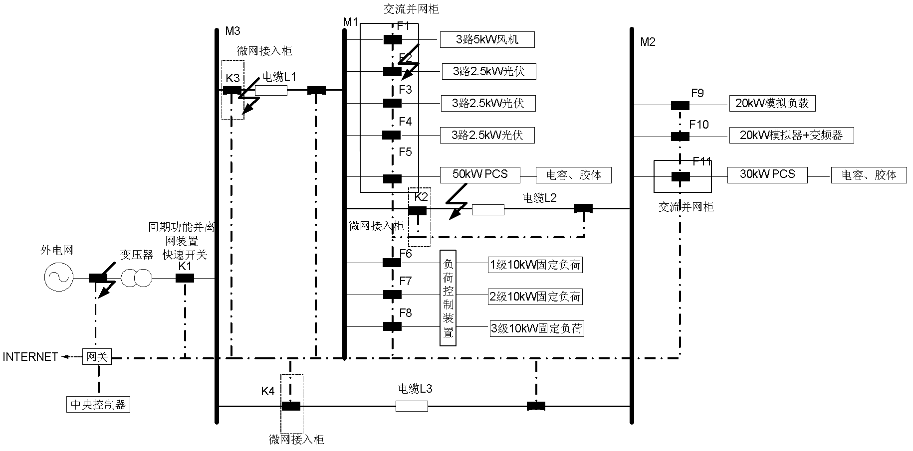 Micro-grid experiment system