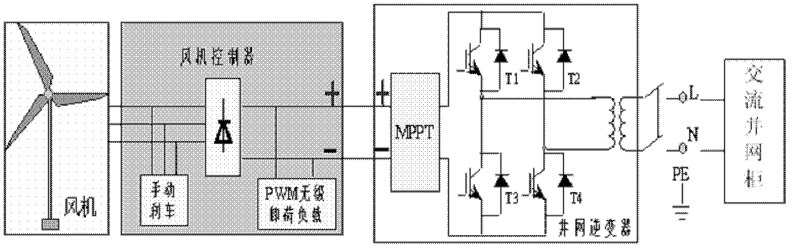 Micro-grid experiment system