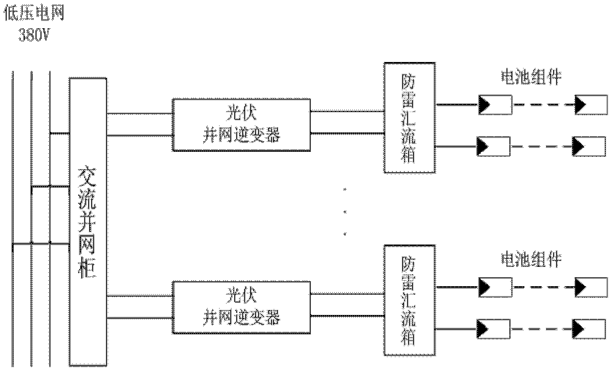 Micro-grid experiment system