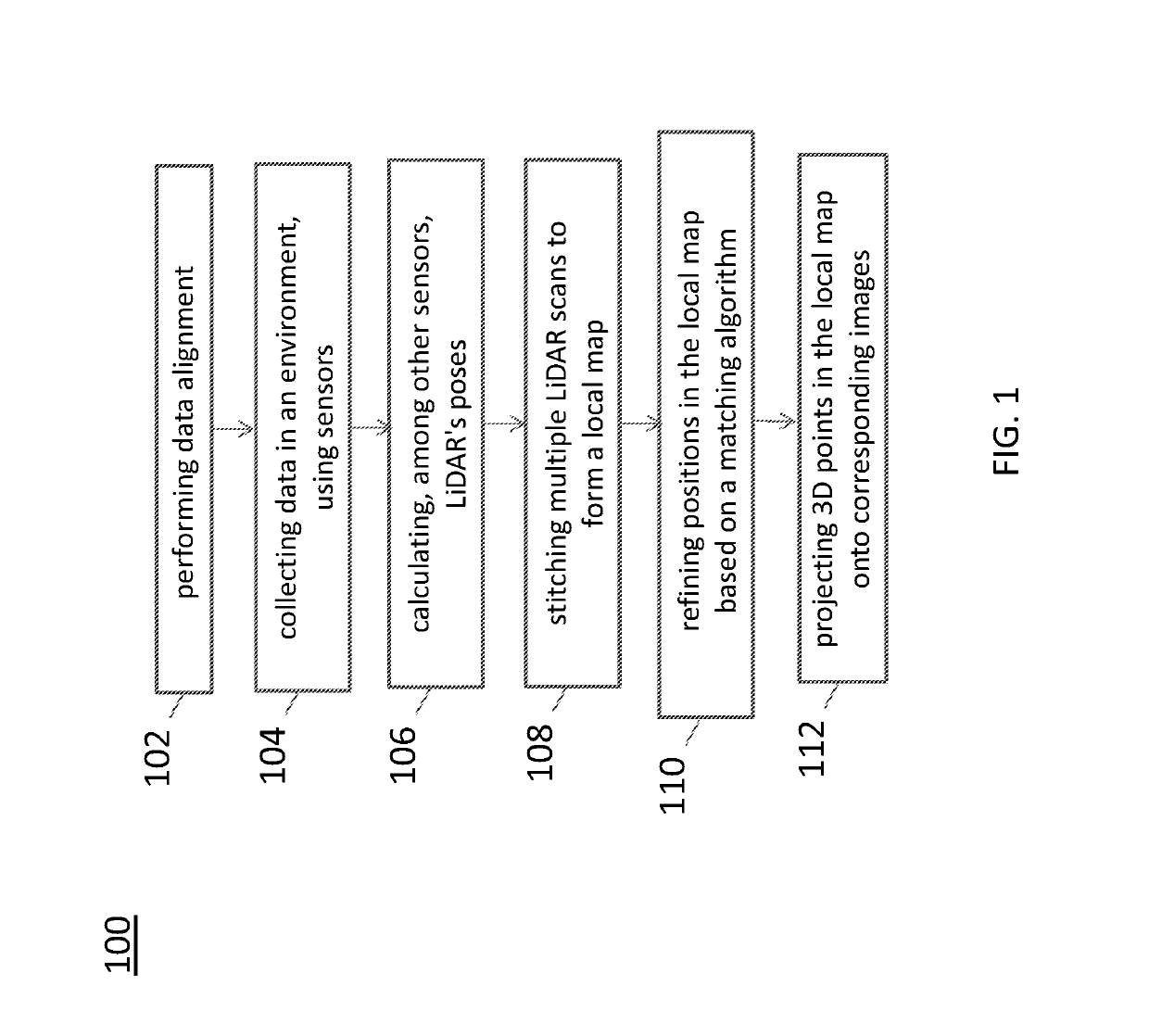 Sparse image point correspondences generation and correspondences refinement system for ground truth static scene sparse flow generation