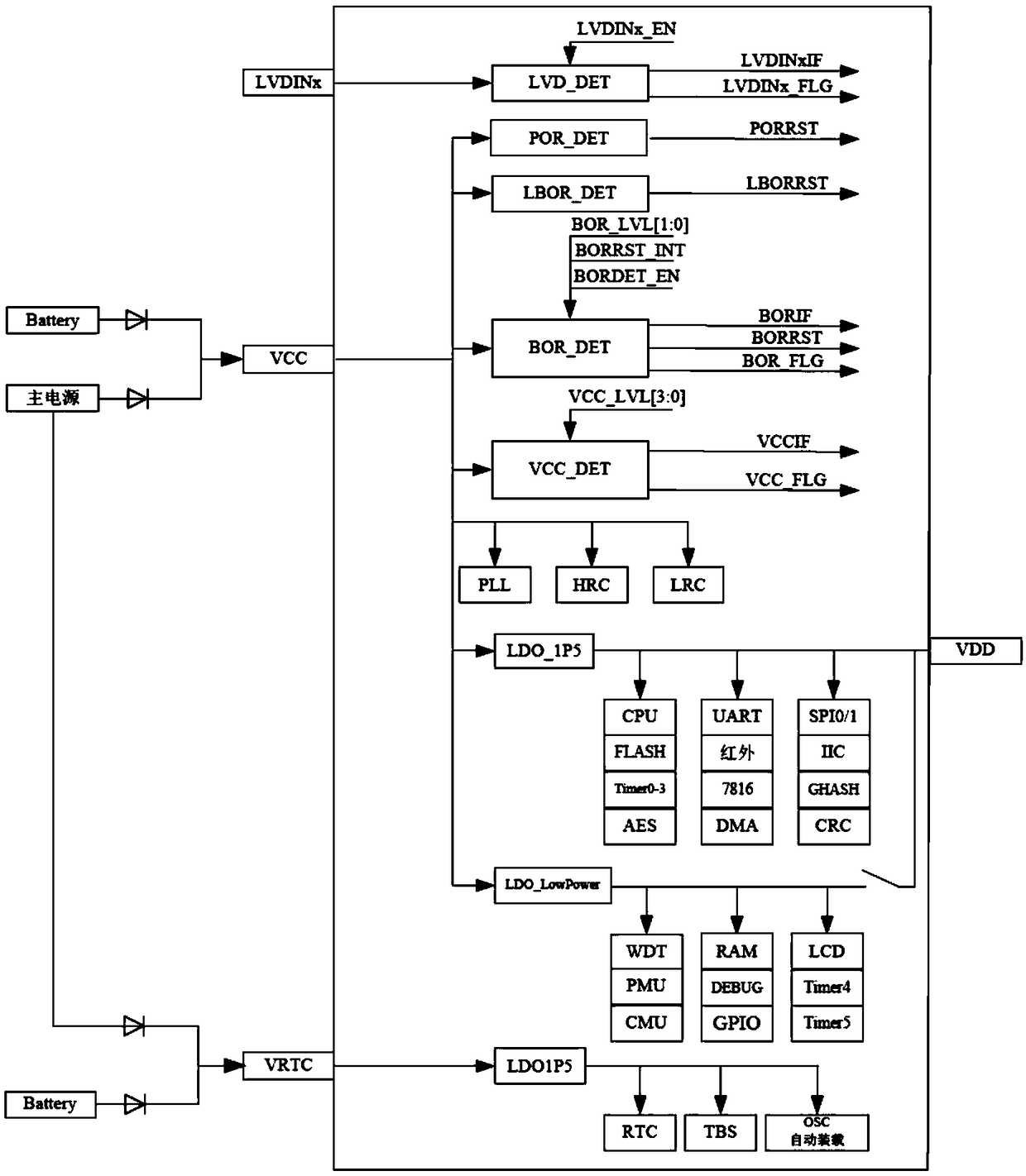 Power supply detecting and switching device for electric energy meter