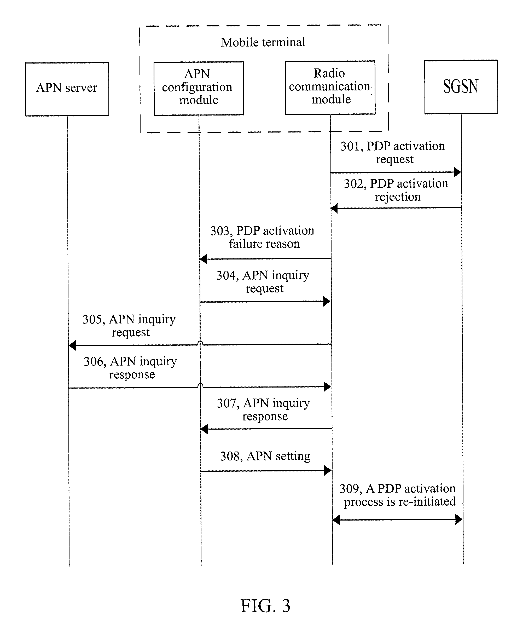 Mobile terminal, system and method for realizing access point name setting