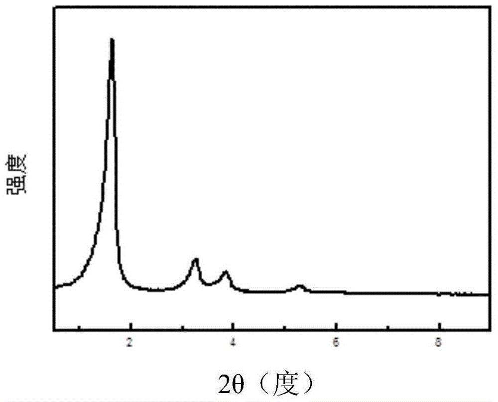 Super-macroporous three-dimensional cubic channel spherical composite carrier and supported polyethylene catalyst, and preparation methods and applications thereof