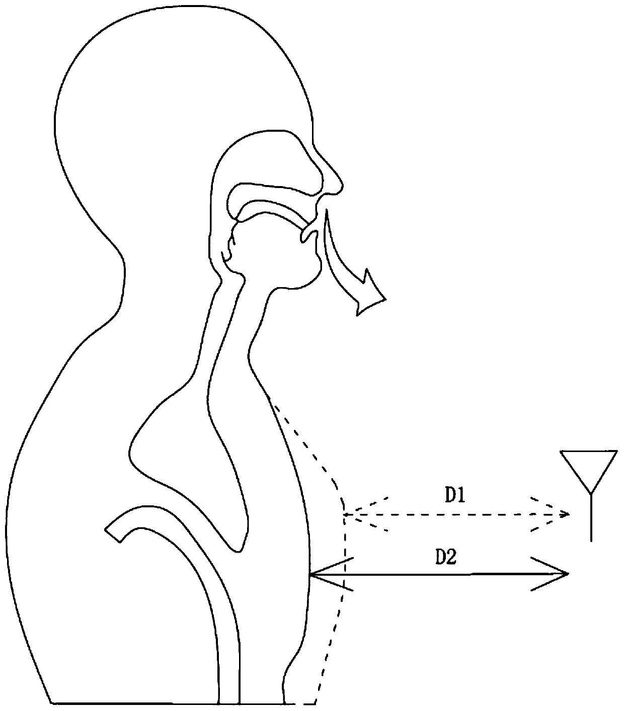 Non-contact breathing real-time monitoring method