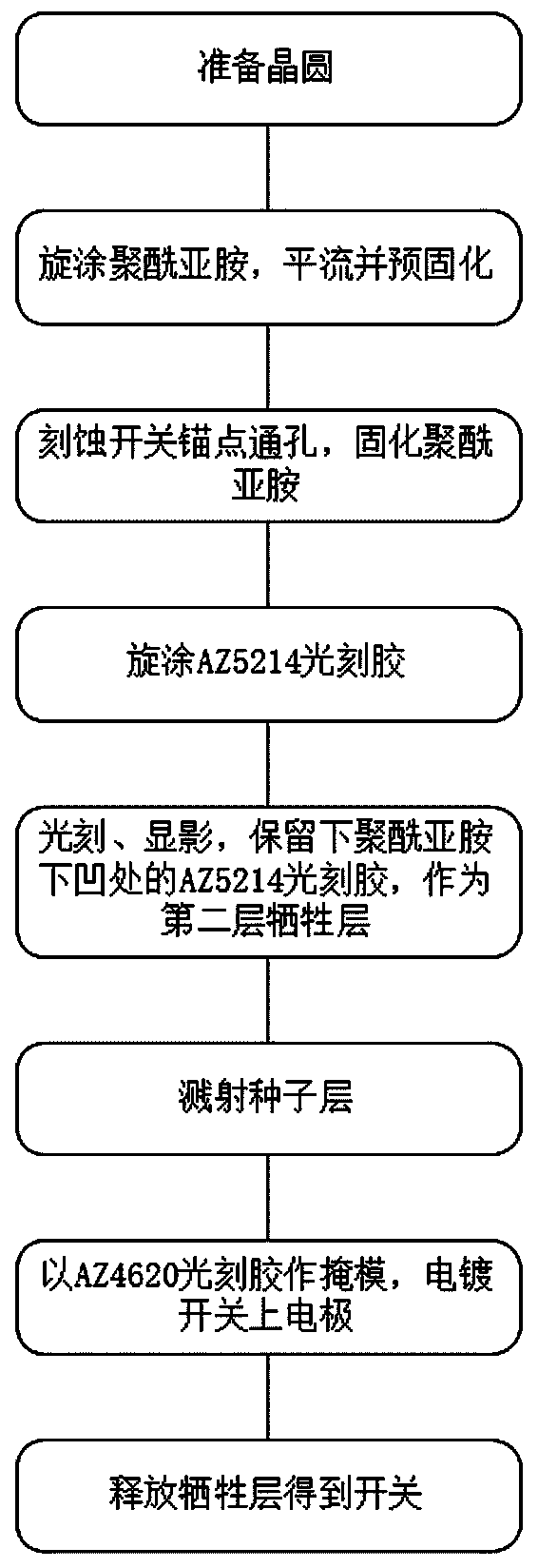 Preparation method of double-layer sacrificial layer of practical radio frequency MEMS switch