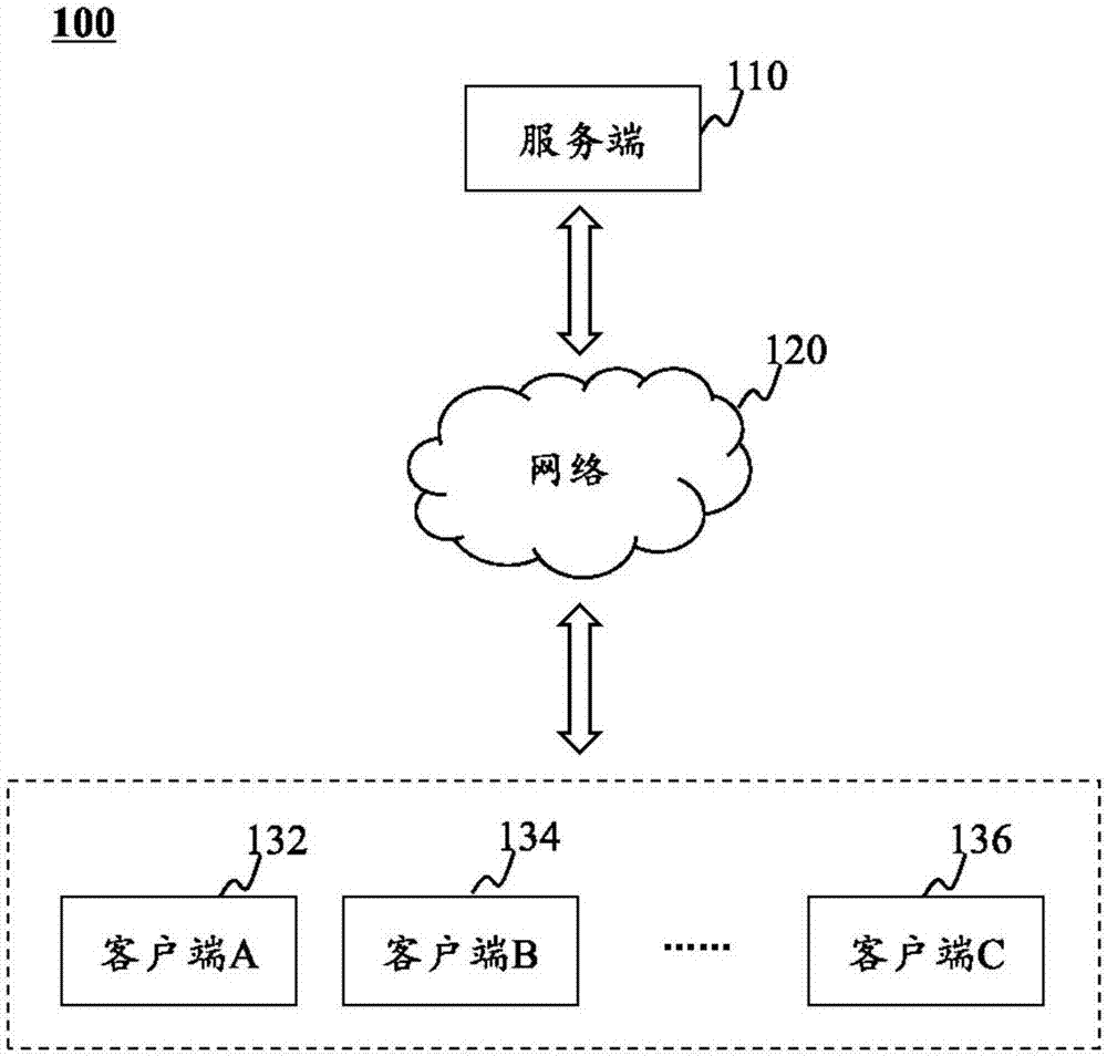 Data sharing equipment and method