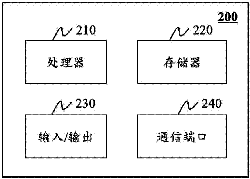 Data sharing equipment and method