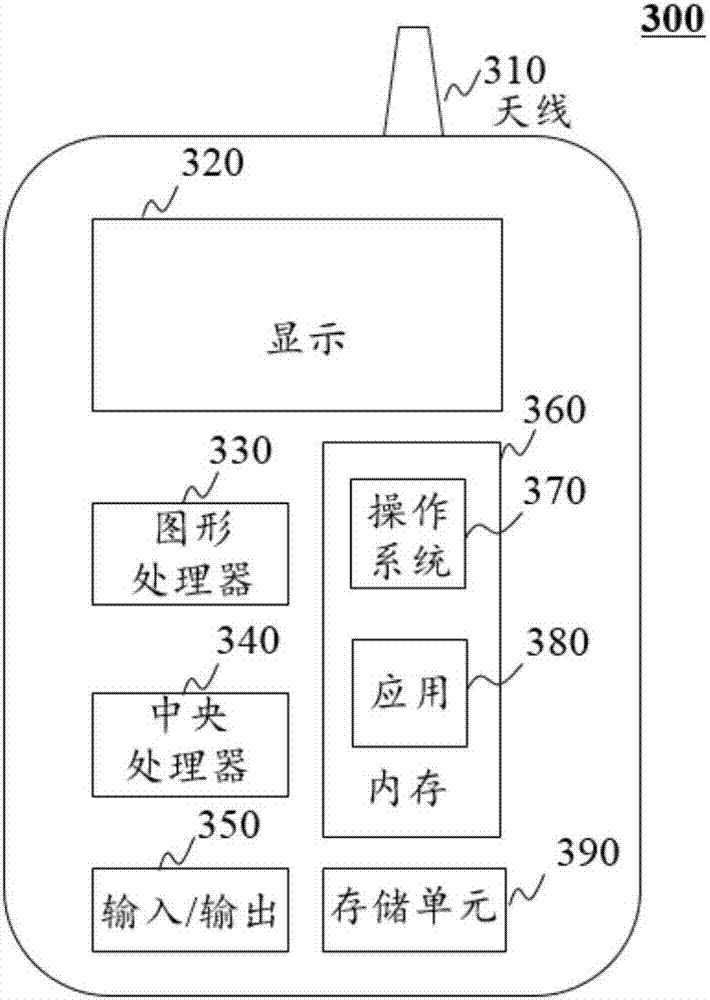 Data sharing equipment and method