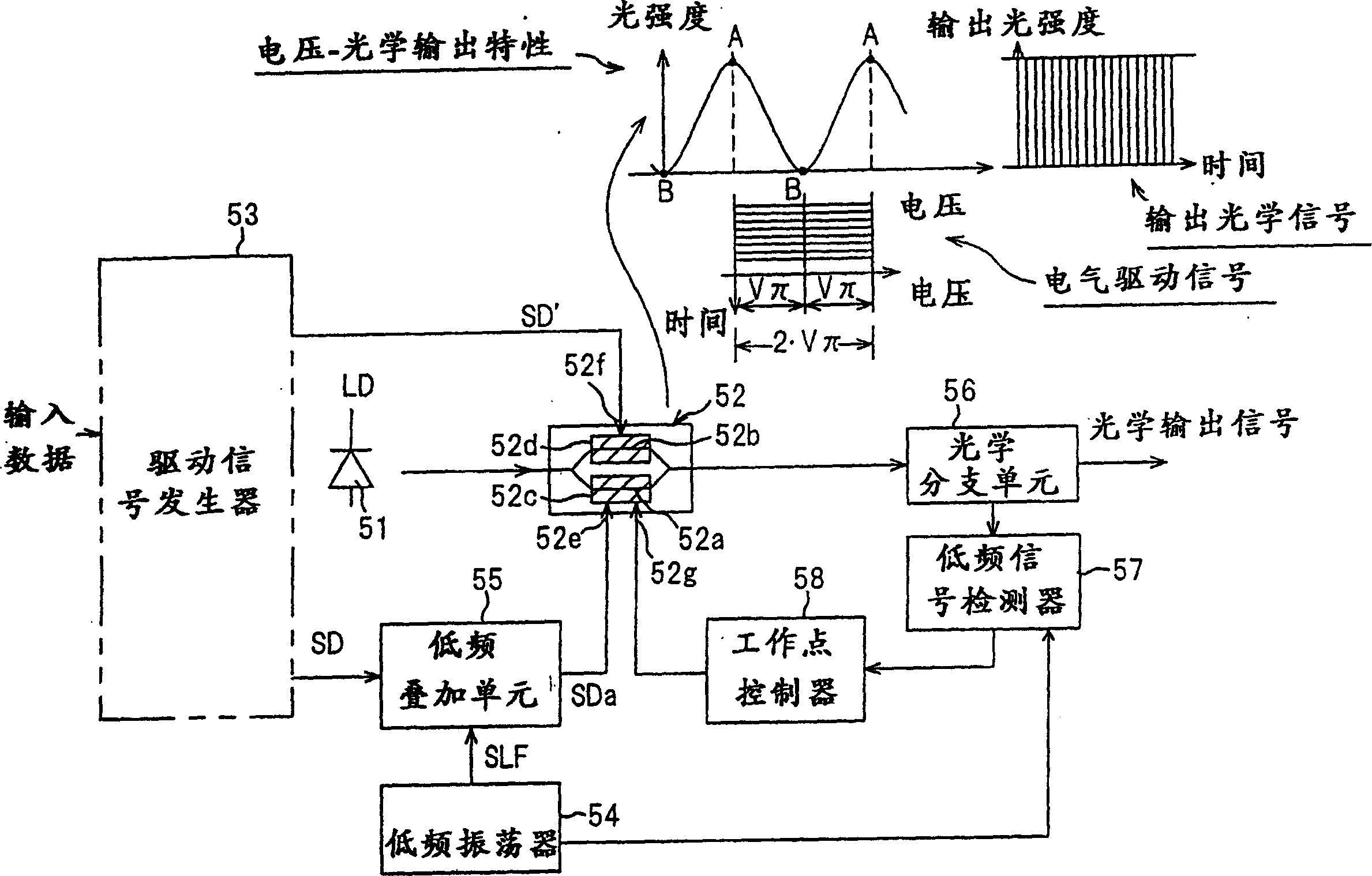 Optical modulator and method for controlling optical modulator