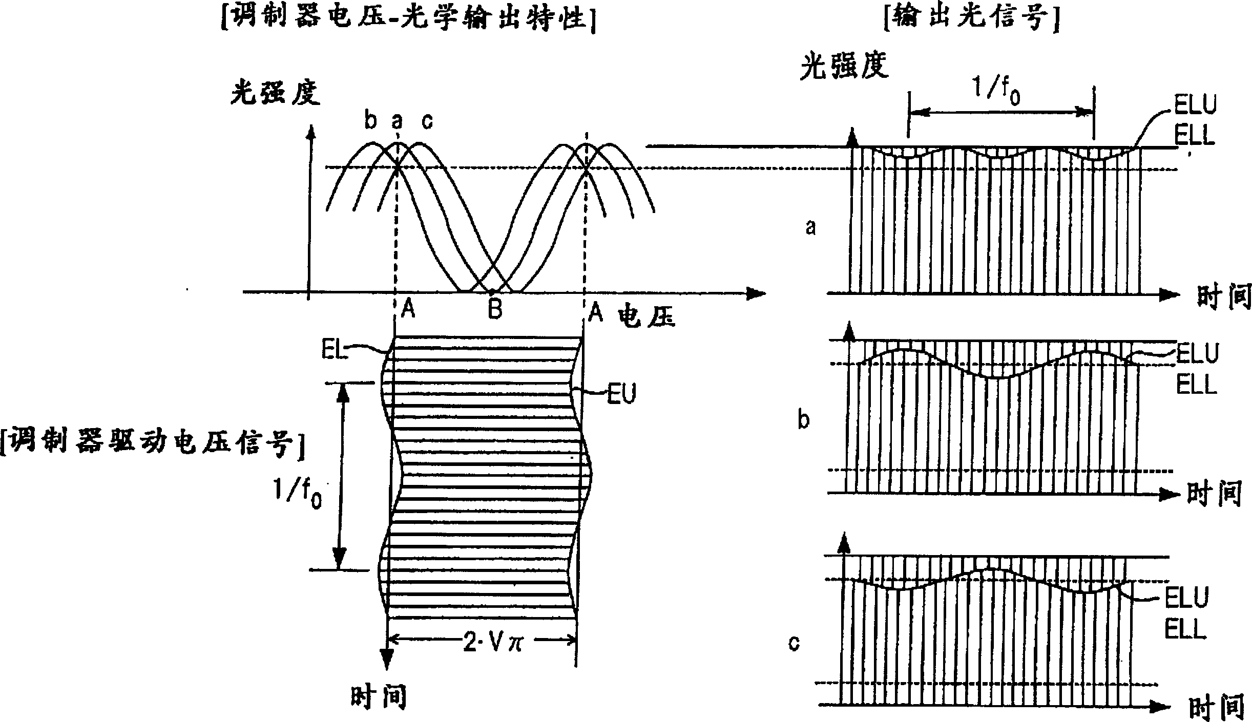 Optical modulator and method for controlling optical modulator