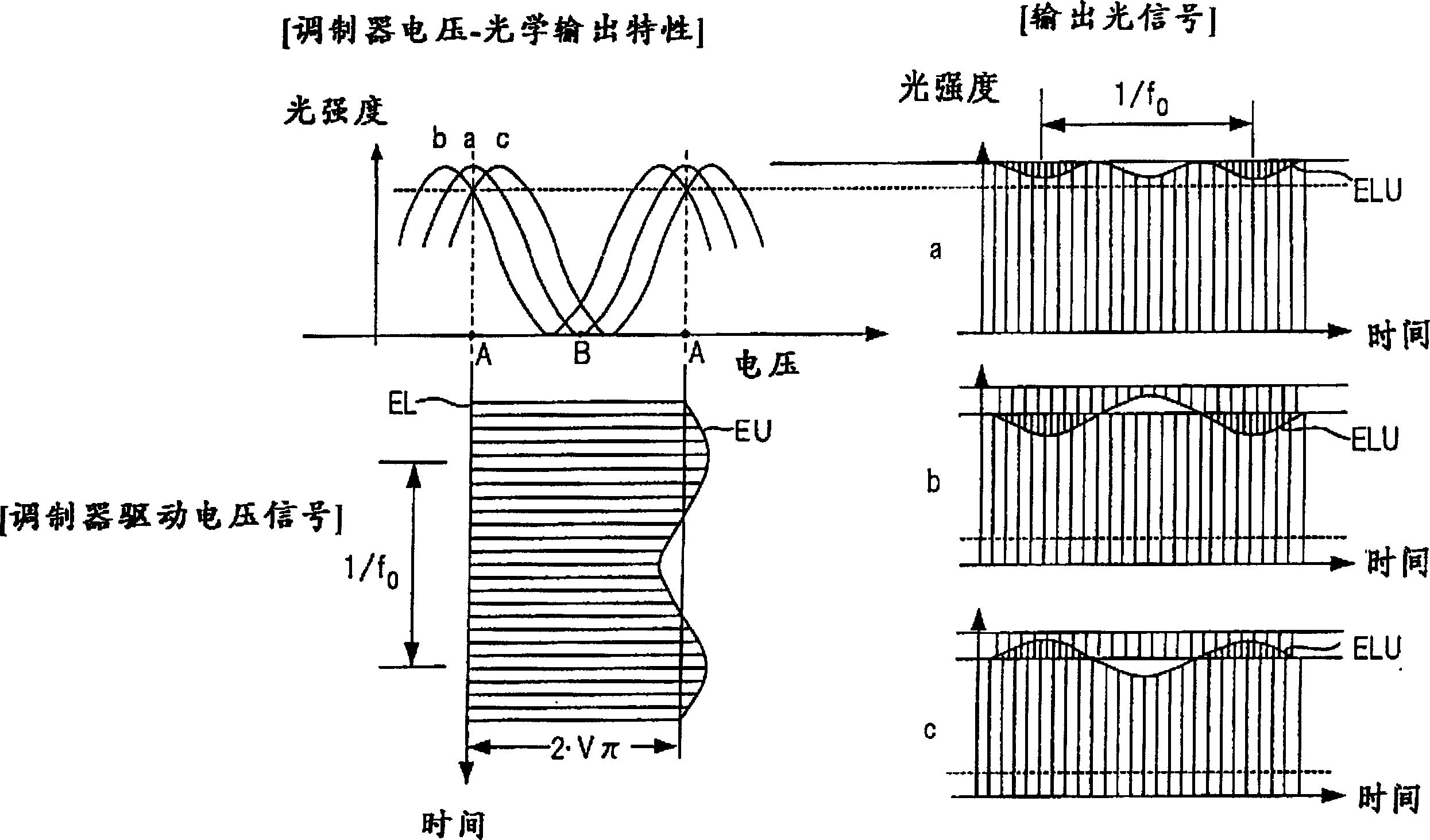 Optical modulator and method for controlling optical modulator