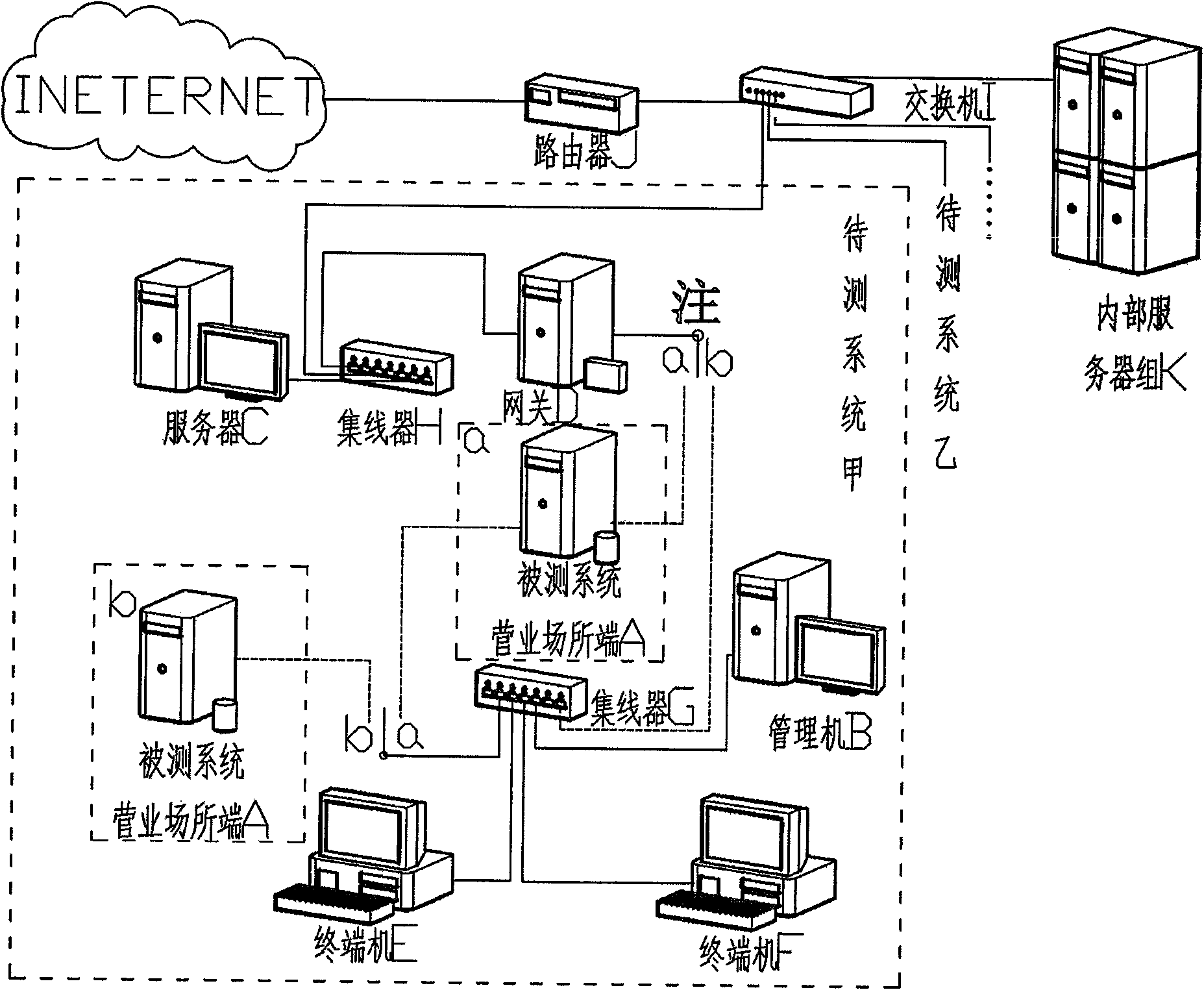 Method for testing management end interface of information security management system