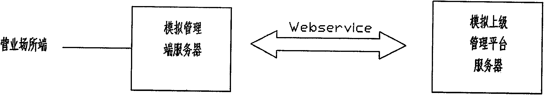 Method for testing management end interface of information security management system