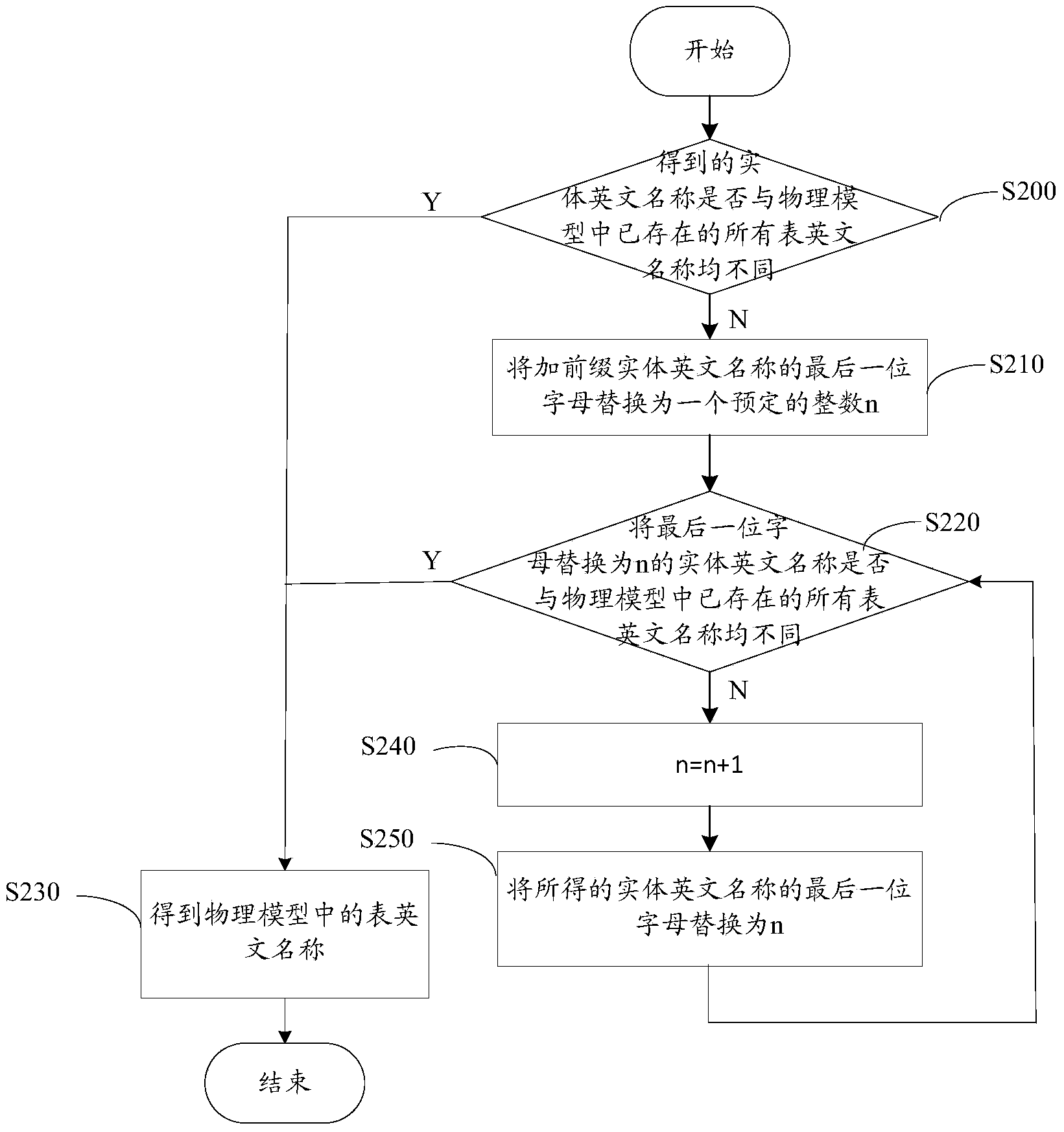 Translation method and translation system