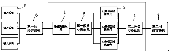 High-speed power service flow identification system and method