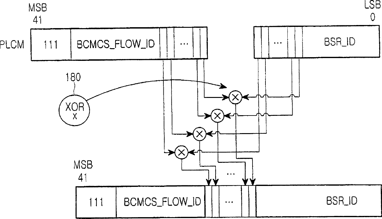 Method and system for generating plcm for bcmcs in a mobile communication system