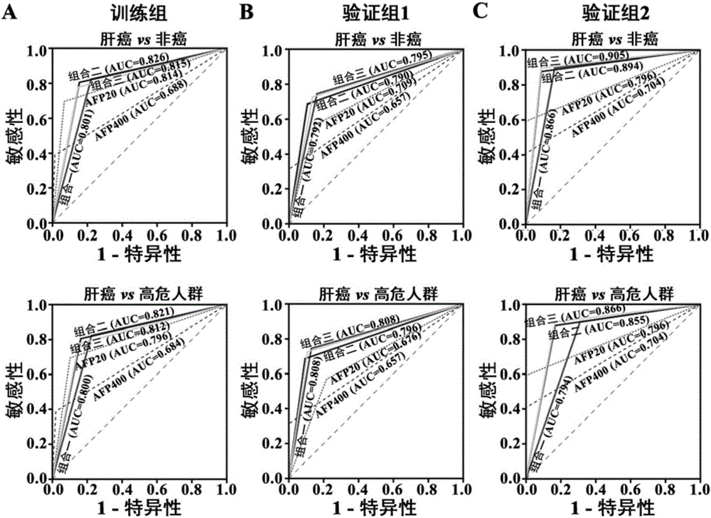 Serum microRNA liver cancer diagnosis marker and kit