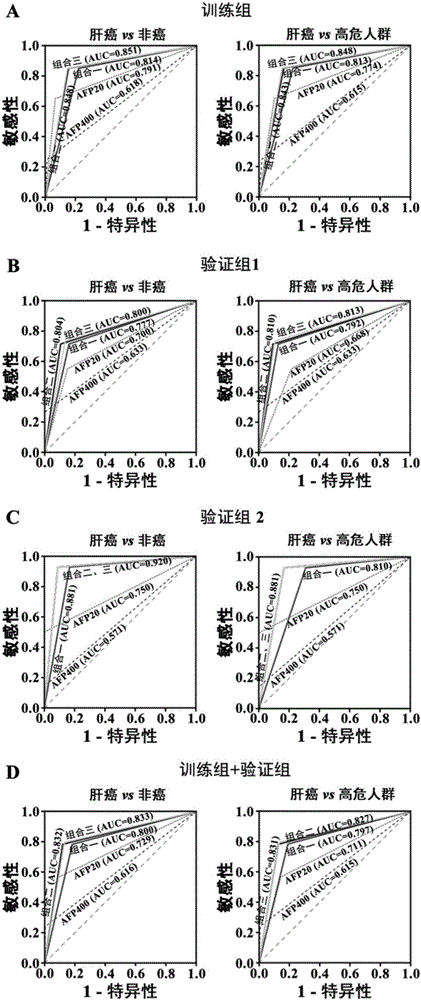 Serum microRNA liver cancer diagnosis marker and kit