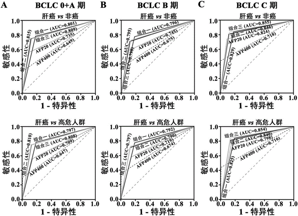 Serum microRNA liver cancer diagnosis marker and kit