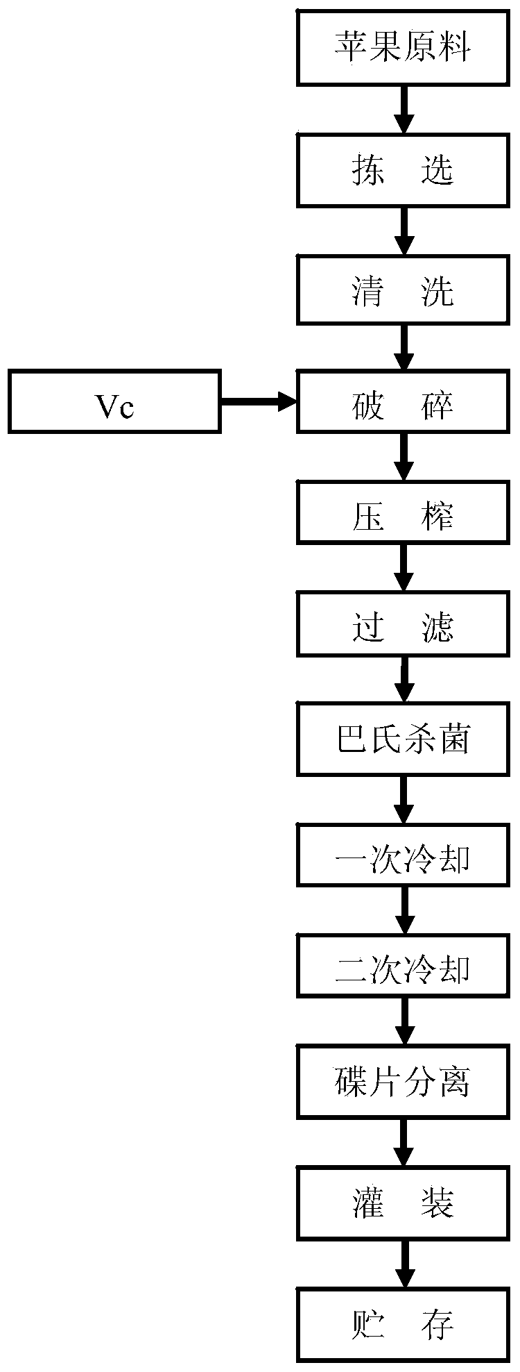 Preparation method of NFC cloudy apple juice