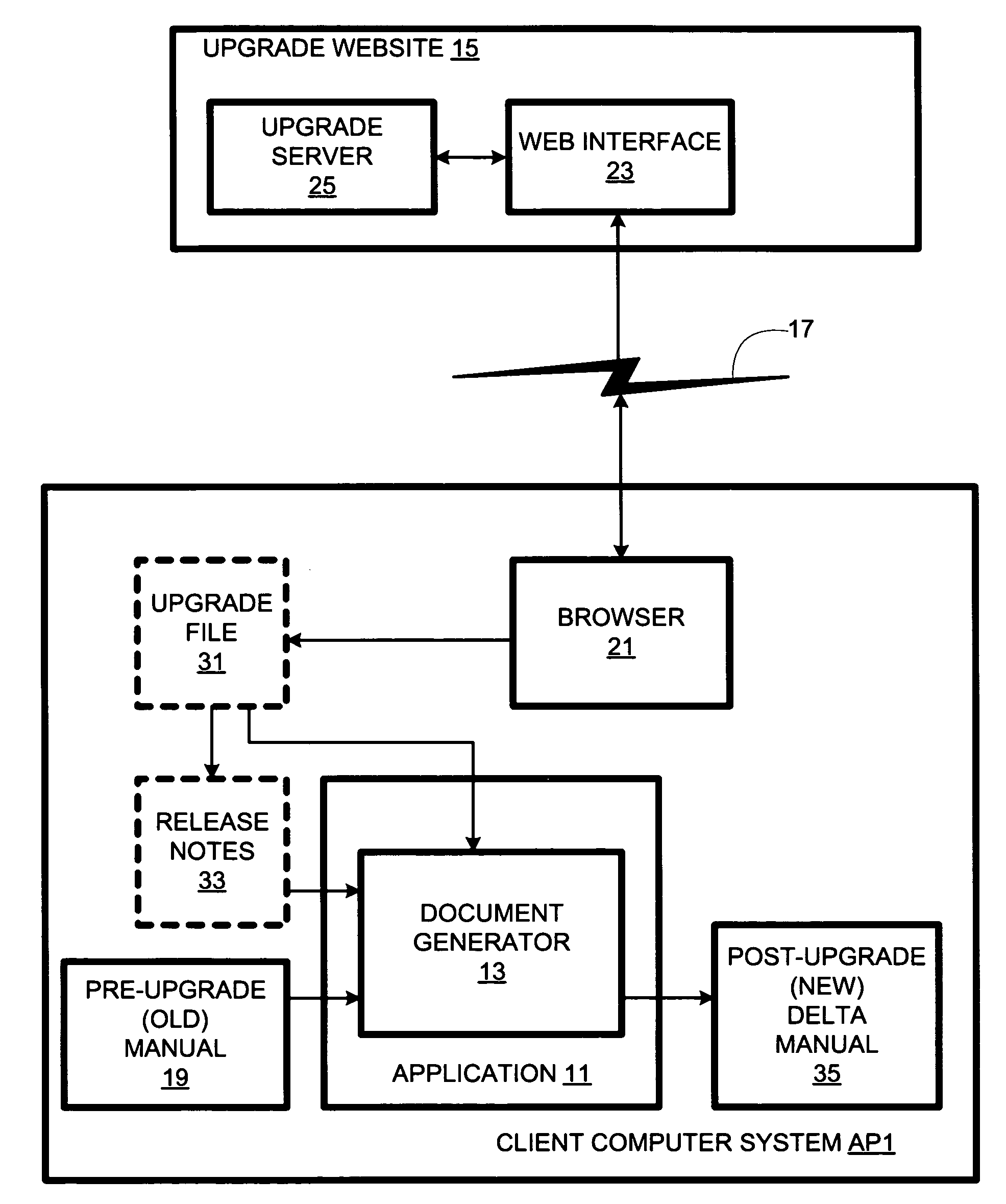 Software documentation generation using differential upgrade documentation