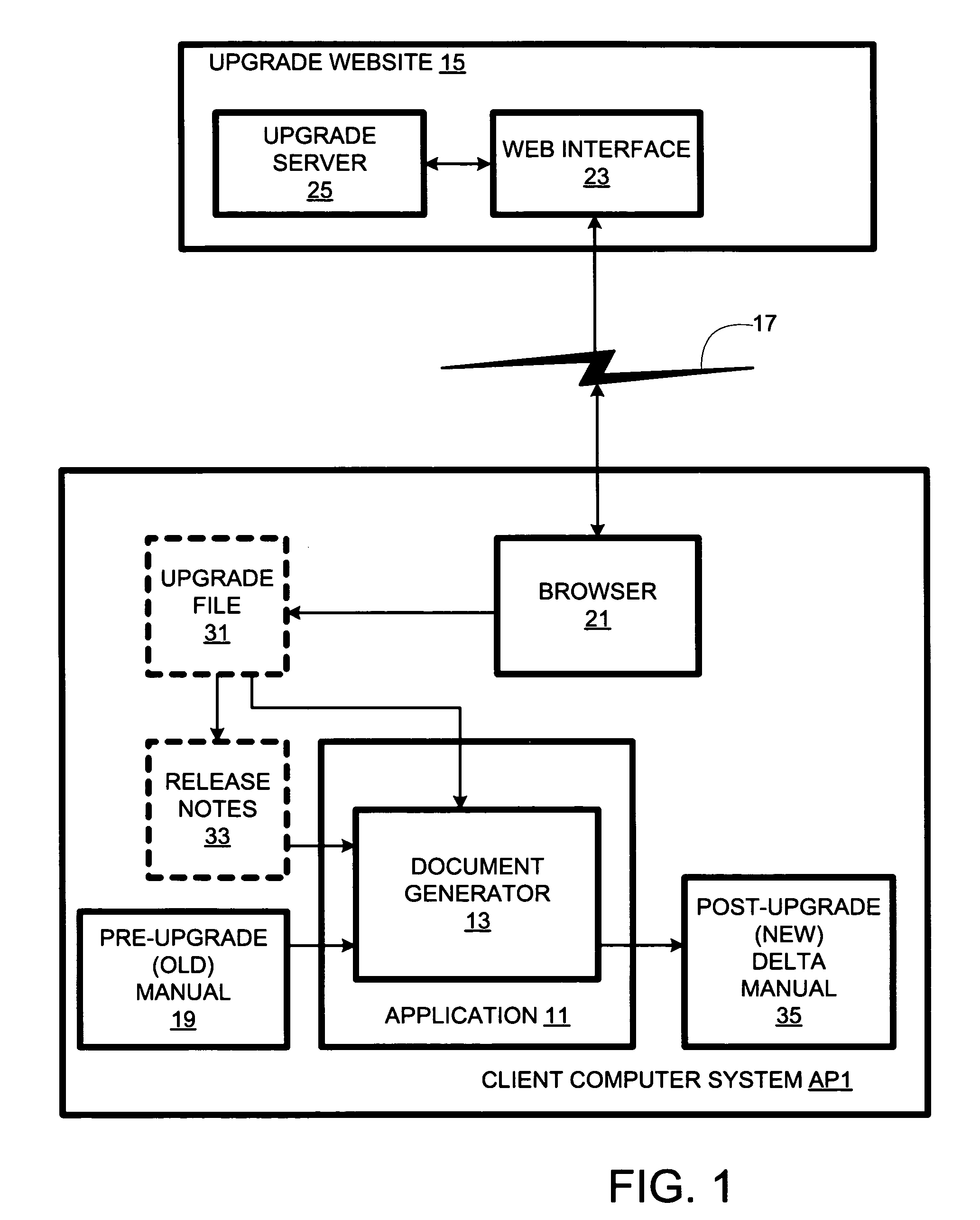 Software documentation generation using differential upgrade documentation